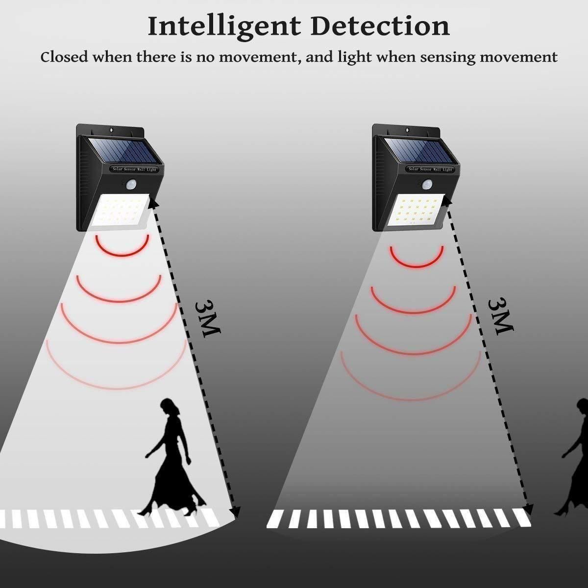 Security Light- 20 LED Bright Outdoor Security Lights with Motion Sensor - DEZZIRE